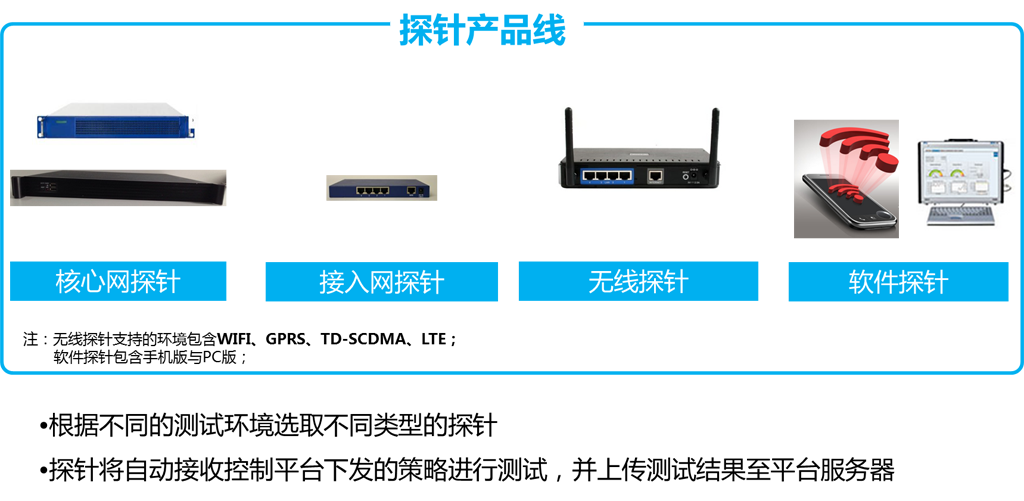 如何提供優(yōu)質(zhì)的互聯(lián)網(wǎng)業(yè)務服務？